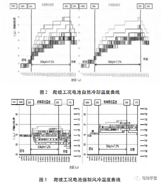 輕型純電動商用車動力電池冷卻性能分析的圖2