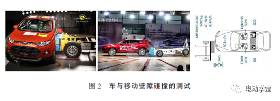 汽车被动安全测试技术发展现状及发展趋势分析的图2