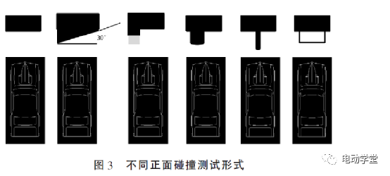 汽车被动安全测试技术发展现状及发展趋势分析的图3
