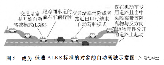 自動駕駛國際法規制定現狀的圖3