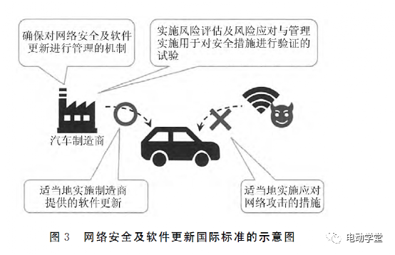 自動駕駛國際法規制定現狀的圖4