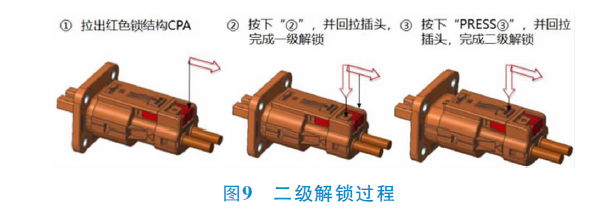 電動汽車高壓連接器概述及測試驗證的圖8