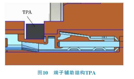 電動汽車高壓連接器概述及測試驗證的圖9