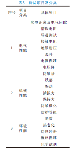 電動汽車高壓連接器概述及測試驗證的圖13