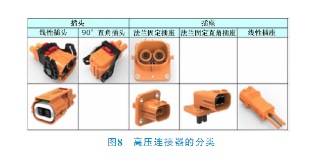 電動汽車高壓連接器概述及測試驗證的圖7