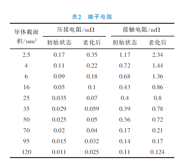 電動汽車高壓連接器概述及測試驗證的圖10