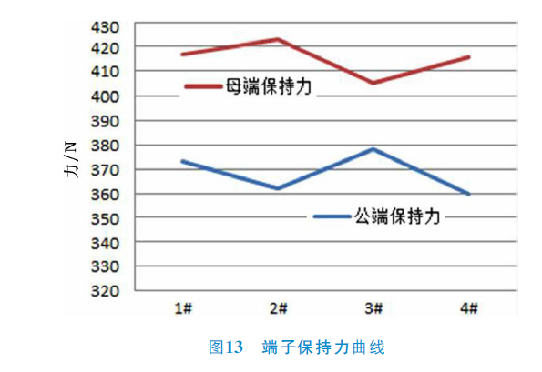 電動汽車高壓連接器概述及測試驗證的圖15