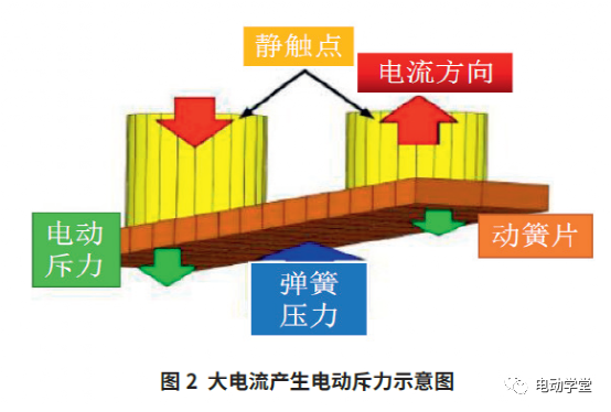 電動(dòng)車高壓繼電器粘連失效機(jī)理分析的圖2