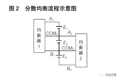 電動汽車動力電池均衡方法研究的圖2