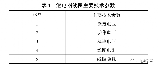 电动汽车用高压直流继电器选型与匹配的图2