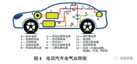 电动汽车用高压直流继电器选型与匹配的图6