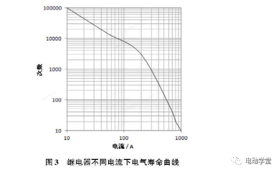 电动汽车用高压直流继电器选型与匹配的图5