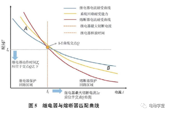 电动汽车用高压直流继电器选型与匹配的图7