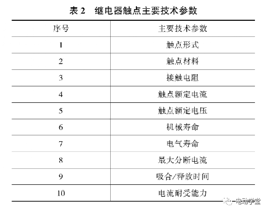 电动汽车用高压直流继电器选型与匹配的图3