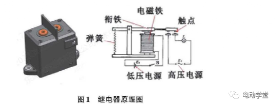 电动汽车用高压直流继电器选型与匹配的图1