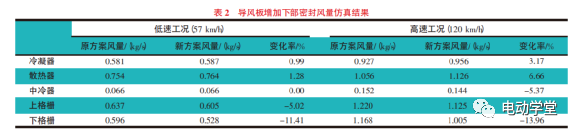 基于CFD分析和試驗的整車熱管理性能研究的圖6