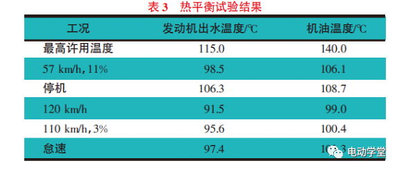 基于CFD分析和試驗的整車熱管理性能研究的圖10