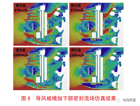 基于CFD分析和試驗的整車熱管理性能研究的圖7