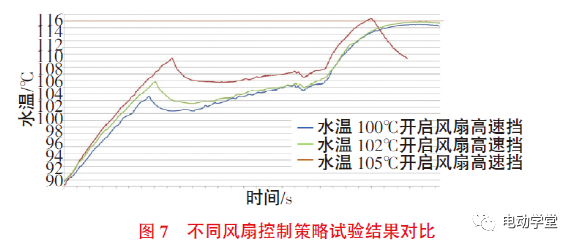 基于CFD分析和試驗的整車熱管理性能研究的圖9