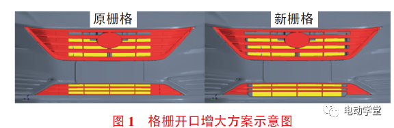 基于CFD分析和試驗的整車熱管理性能研究的圖1