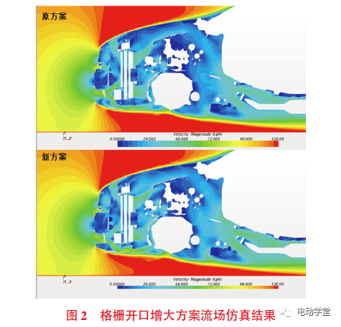 基于CFD分析和試驗的整車熱管理性能研究的圖3