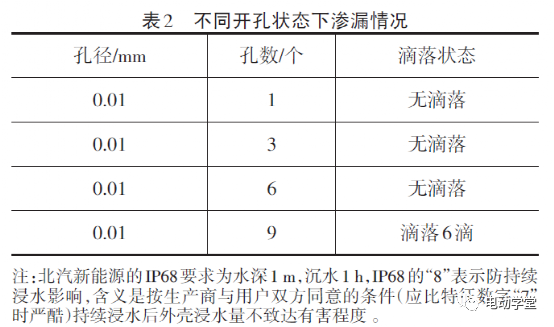 动力电池气密检测与防护等级IP68的关系的图3