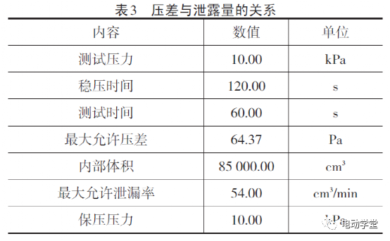 动力电池气密检测与防护等级IP68的关系的图5