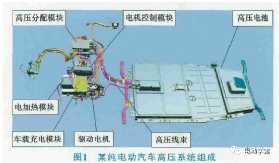 新能源车的高压互锁研究及故障排除的图1