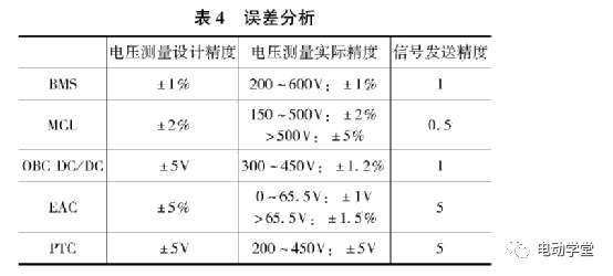 电动汽车预防高压回路热点问题策略分析的图5