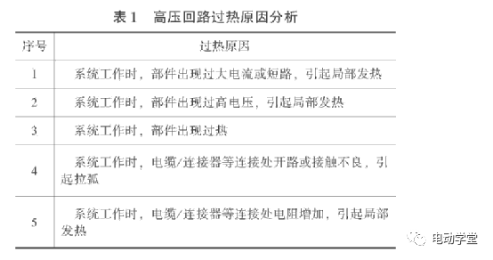 电动汽车预防高压回路热点问题策略分析的图2