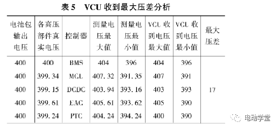 电动汽车预防高压回路热点问题策略分析的图7