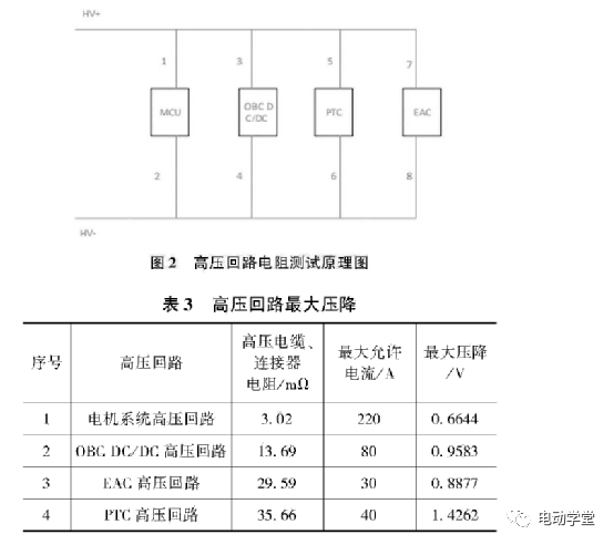 电动汽车预防高压回路热点问题策略分析的图4