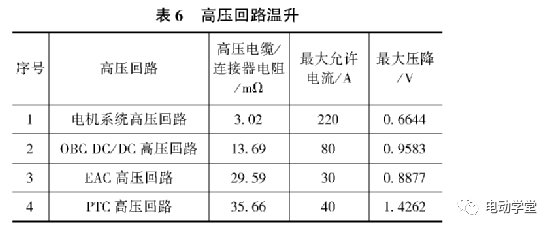 电动汽车预防高压回路热点问题策略分析的图9