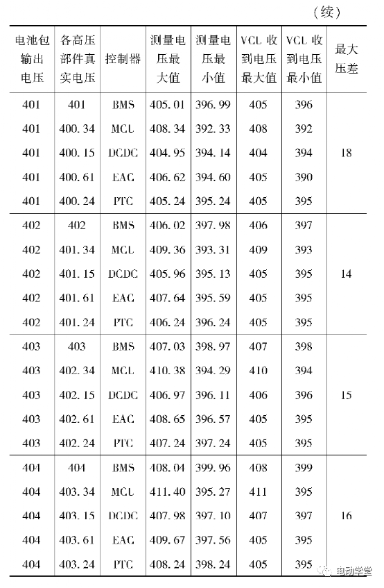 电动汽车预防高压回路热点问题策略分析的图8