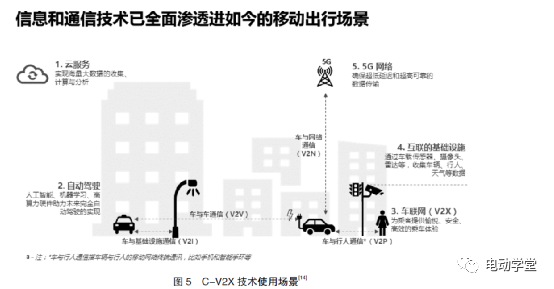 汽車智能座艙發(fā)展現(xiàn)狀及未來(lái)趨勢(shì)的圖12