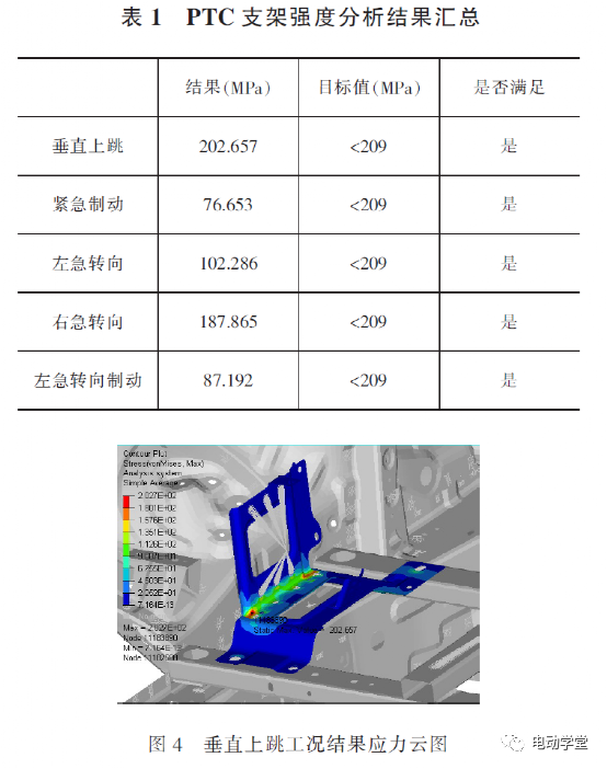 基于Ncode疲劳分析的路试车PTC支架开裂问题研究的图4