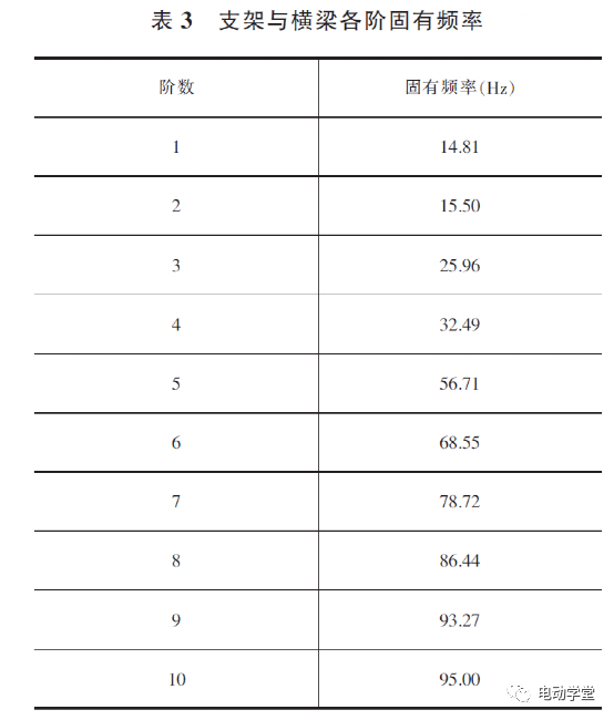 基于Ncode疲劳分析的路试车PTC支架开裂问题研究的图10