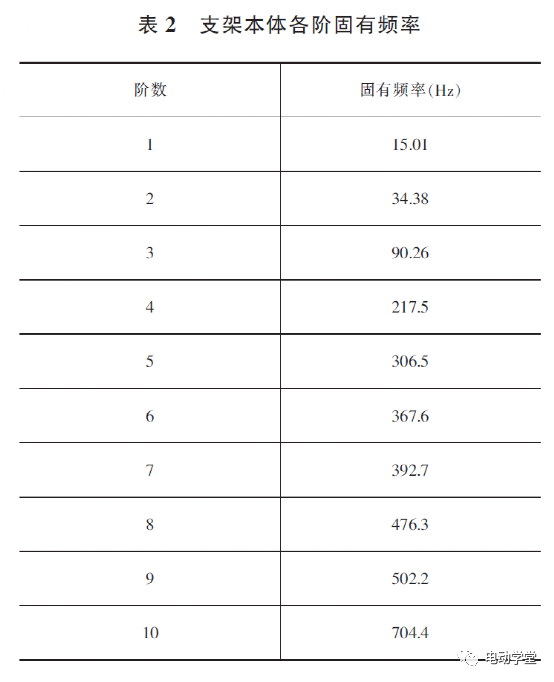 基于Ncode疲劳分析的路试车PTC支架开裂问题研究的图9