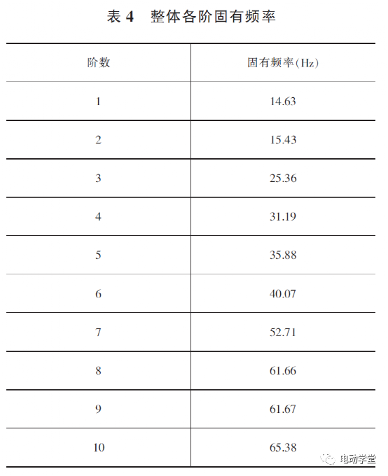 基于Ncode疲劳分析的路试车PTC支架开裂问题研究的图11
