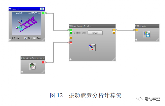 基于Ncode疲劳分析的路试车PTC支架开裂问题研究的图12