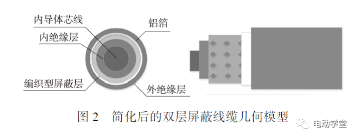 电动汽车高压线缆屏蔽效能的仿真与测试研究的图4