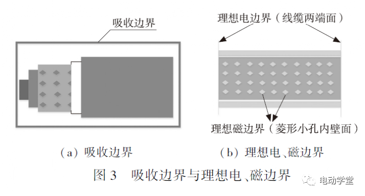 电动汽车高压线缆屏蔽效能的仿真与测试研究的图5