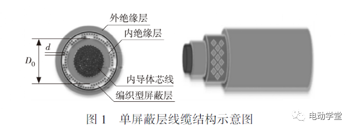 电动汽车高压线缆屏蔽效能的仿真与测试研究的图3