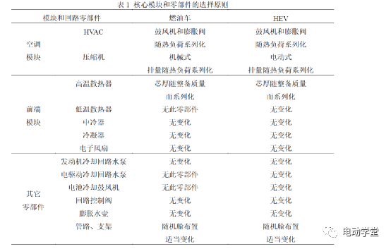 汽車架構開發中的整車熱管理系統開發方法研究的圖5