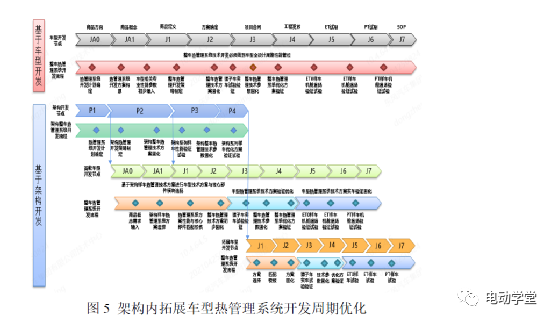 汽車架構開發中的整車熱管理系統開發方法研究的圖6