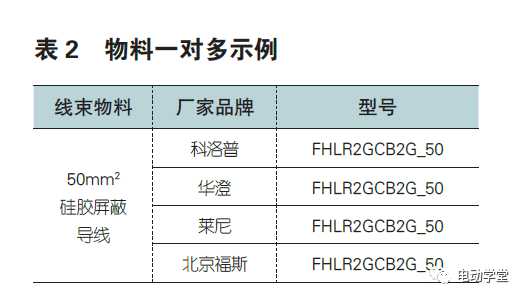 純電動汽車高壓線束成本優化研究的圖9