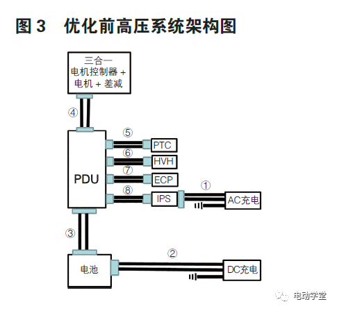 純電動汽車高壓線束成本優化研究的圖3