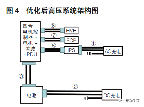 純電動汽車高壓線束成本優化研究的圖4