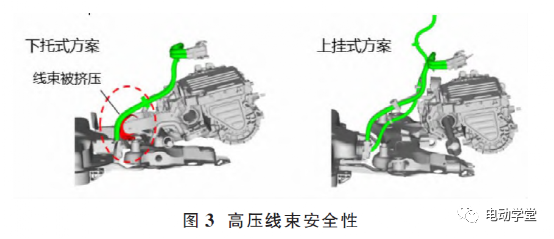 电动汽车电机悬置框架的安全性能和轻量化研究的图3
