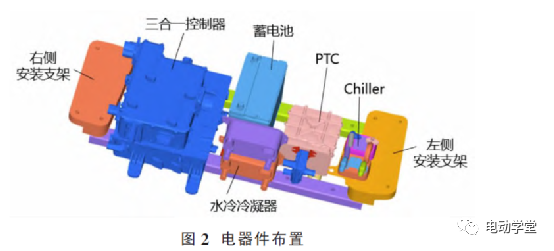 电动汽车电机悬置框架的安全性能和轻量化研究的图2